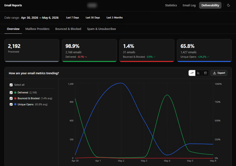 Deliverability Overview.png